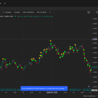 Gunbot strategie